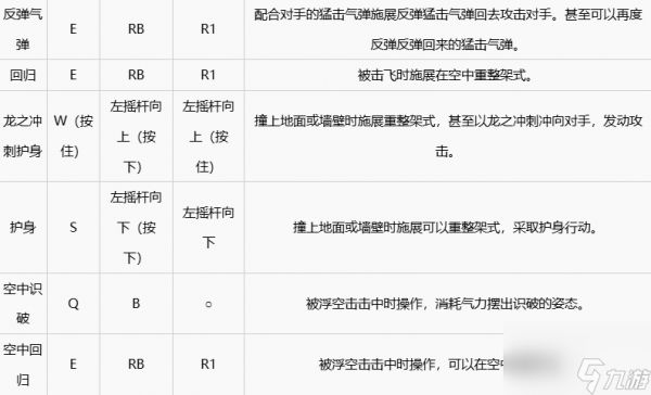 《七龙珠电光炸裂zero》按键有哪些 按键详细说明