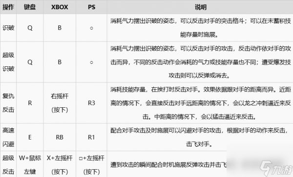 《七龙珠电光炸裂zero》按键有哪些 按键详细说明