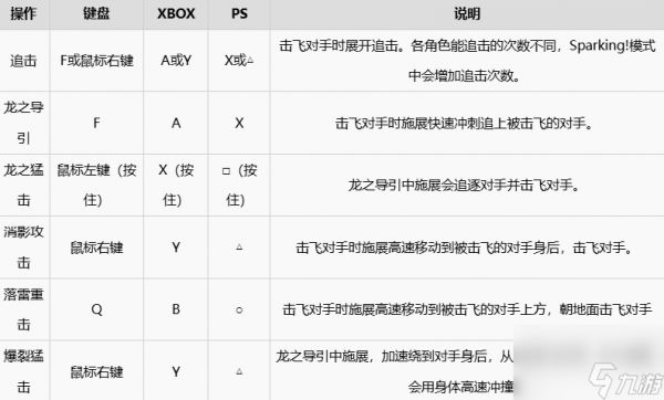 《七龙珠电光炸裂zero》按键有哪些 按键详细说明