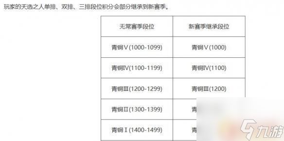 永劫无间20级排位条件 《永劫无间》排位等级系统