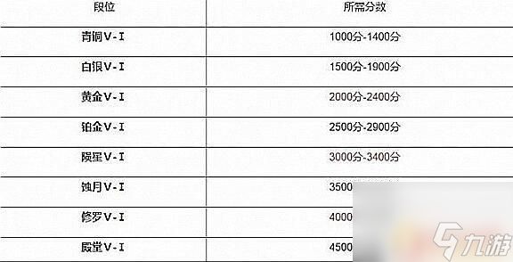 永劫无间20级排位条件 《永劫无间》排位等级系统