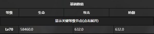 雷索纳斯卡洛琳技能介绍