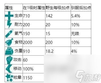 方舟生存进化螳螂如何驯服 螳螂驯服指南