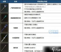 《艾尔登法环》基础玩法讲解 新手必看的入门指南