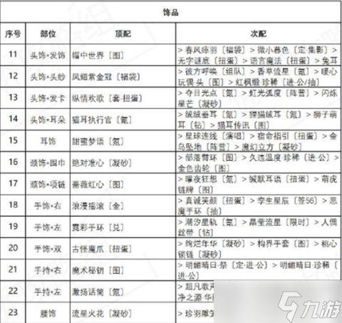 奇迹暖暖海浪气息完美搭配攻略？奇迹暖暖攻略详情