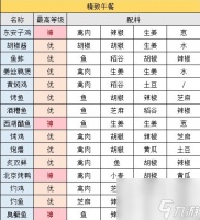 江湖悠悠精致午餐的食谱是什么2022最新食谱大全