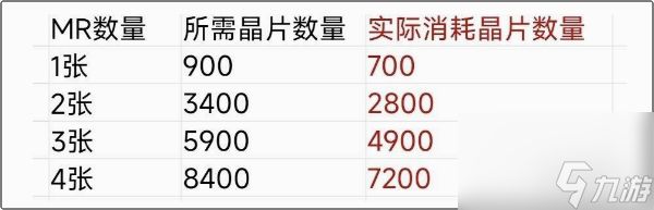 未定事件簿未名夜惊魂mr卡怎么拿 未定事件簿未名夜惊魂活动玩法介绍