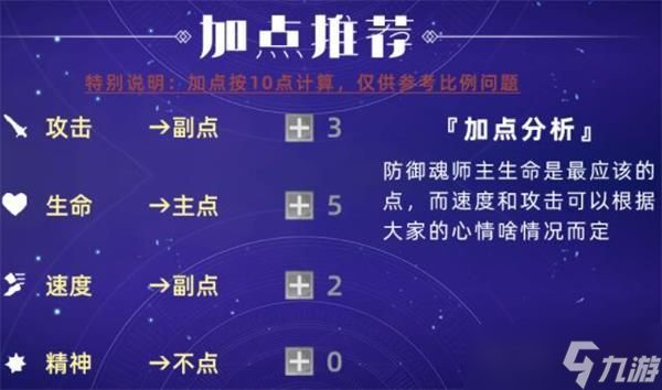 斗罗大陆魂师对决泰坦加点及阵容推荐？斗罗大陆魂师对决攻略详解