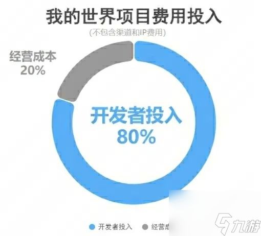 《我的世界》中国版UGC2.0推出遭质疑,圈内解读这次调整