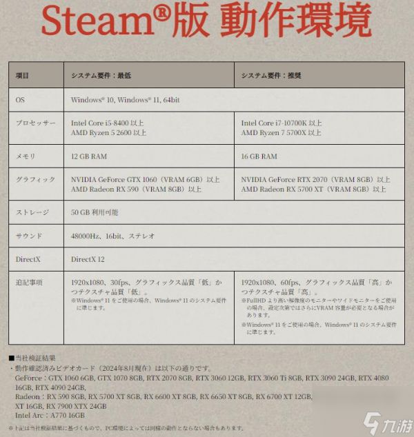 《真三国无双起源》PC版超宽屏预告 PC配置公布