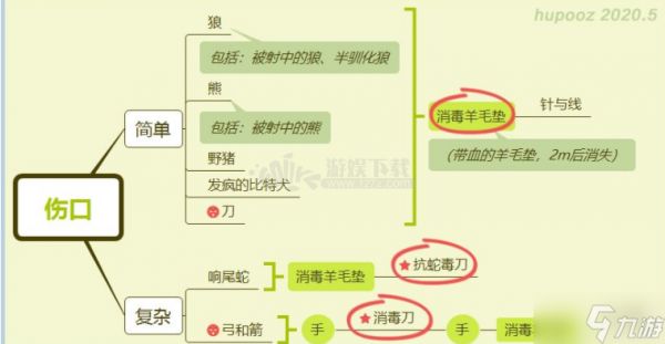 华夏人生受伤了怎么治 华夏人生动物咬伤治疗方法