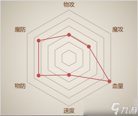 【西普大陆】精灵百科：审判与裁决之神&冰雪苦修夜行僧