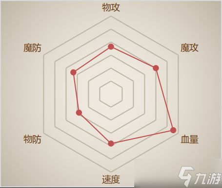 【西普大陆】精灵百科：审判与裁决之神&冰雪苦修夜行僧