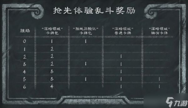 炉石传说国服31.0补丁更新公告