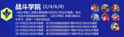 金铲铲之战冰川骑士技能强度评测？金铲铲之战攻略详解