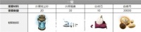 白夜极光卡莲觉醒要什么材料-白夜极光卡莲觉醒需要材料介绍
