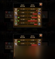 沙威玛传奇优先升级哪个英雄好