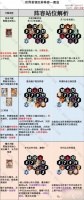 剑与远征启程世界boss癫狂巨蚌 剑与远征启程世界boss癫狂巨蚌阵容推荐