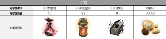 白夜极光圣钉三觉材料一览圣钉精三材料