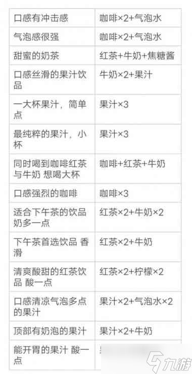 原神宵宫技能升级优先级推荐？原神攻略详情