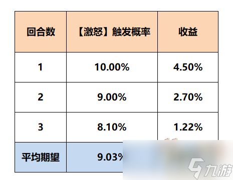 梦幻西游魔王寨经脉怎么点2025