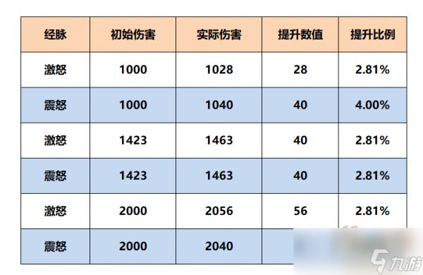 梦幻西游魔王寨经脉怎么点2025