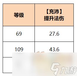 梦幻西游魔王寨经脉怎么点2025