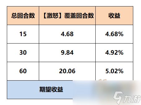 梦幻西游魔王寨经脉怎么点2025