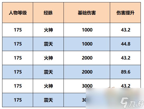 梦幻西游魔王寨经脉怎么点2025