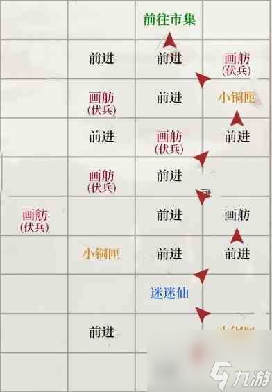 如鸢琅琊据点重建路线一览