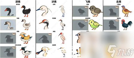 桃源深处有人家怎么辨认鸟类-桃源深处有人家辨认鸟类攻略