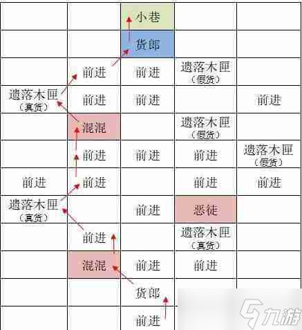 《如鸢》东阳据点重建路线一览