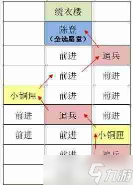 《如鸢》东阳据点重建路线一览