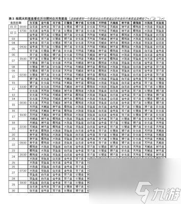 解锁星宿技巧，助你战胜挑战（神武4手游28星宿技巧详解）