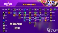 金铲铲之战密银黎明装备怎么搭配