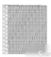 解锁星宿技巧 助你战胜挑战 神武4手游28星宿技巧详解
