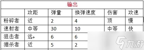 《我在末世开超市新秩序》员工挑选及搭配建议