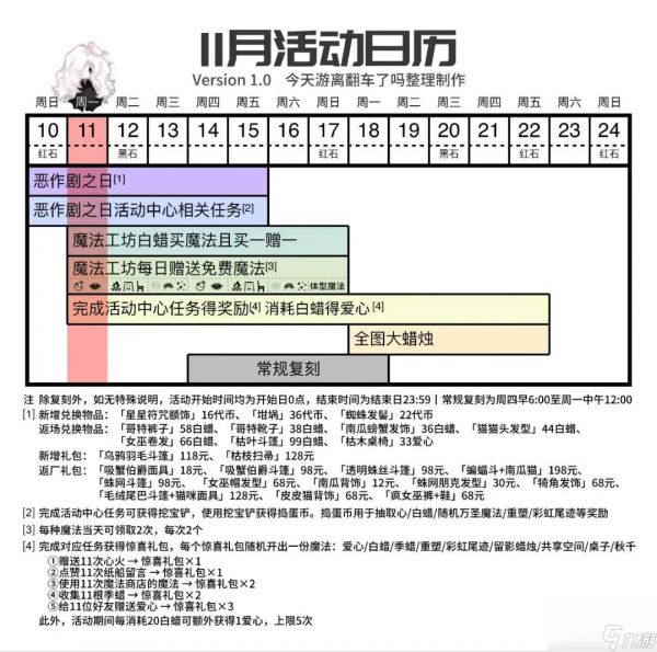 11.11光遇每日任务｜恶作剧之日