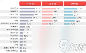 顶尖平台必备的十大吸睛优势