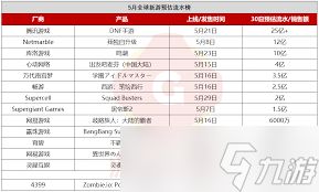 鸣潮1.4版本星声数量有多少