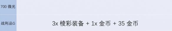 金铲铲之战s13炼金男爵各层数奖励介绍