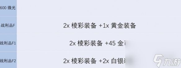 金铲铲之战s13炼金男爵各层数奖励介绍