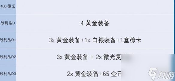 金铲铲之战s13炼金男爵各层数奖励介绍