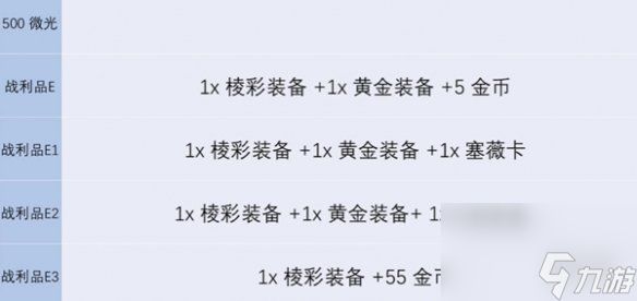 金铲铲之战s13炼金男爵各层数奖励介绍