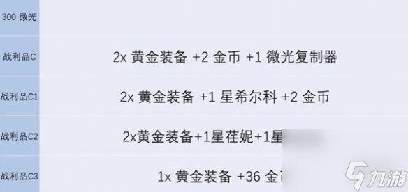 金铲铲之战s13炼金男爵各层数奖励介绍