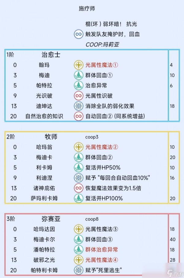 《暗喻幻想：ReFantazio》治疗师阿基态特点及技能介绍