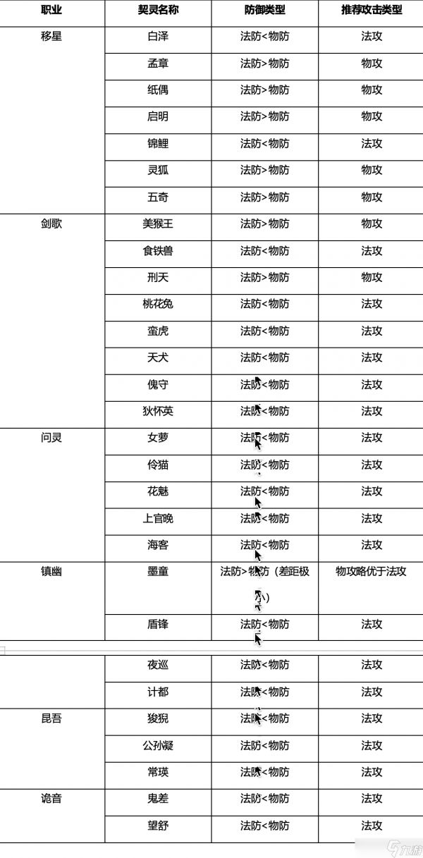 桃花师游戏提升战力的方法技巧指南