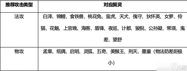 桃花师游戏提升战力的方法技巧指南