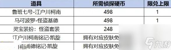 《王者荣耀》名侦探柯南联动皮肤怎么获得