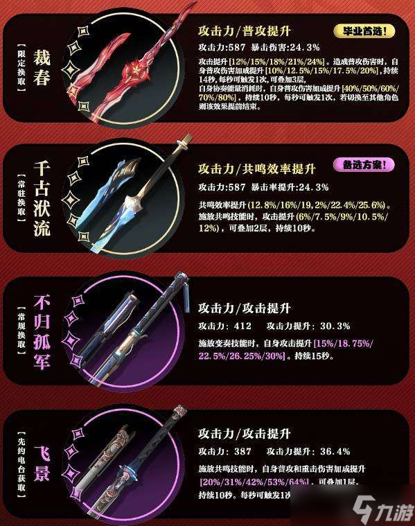 鸣潮椿适合什么武器